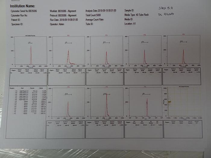 Beckman Coulter AQUIOS CL Flow Cytometer Fully Automated Cytometry System
