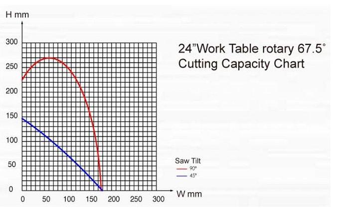 PMI-T5S CNC Compound Auto Miter Upcut Saw