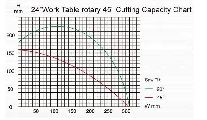 PMI-T5 CNC Automatic Double Head Compound Miter Upcut Saw