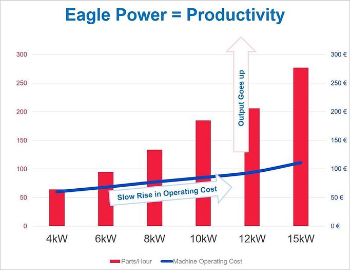Eagle Fiber Lasers