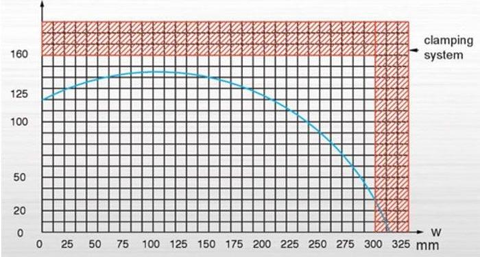 PMI-18 DB-Type Fully Automatic Upcut Saw