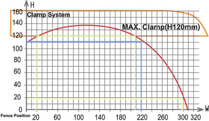 PMI-18 CNC Auto Upcut Saw