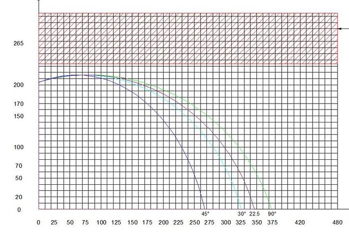 PMI-20 24 CNC Auto Miter Upcut Saw