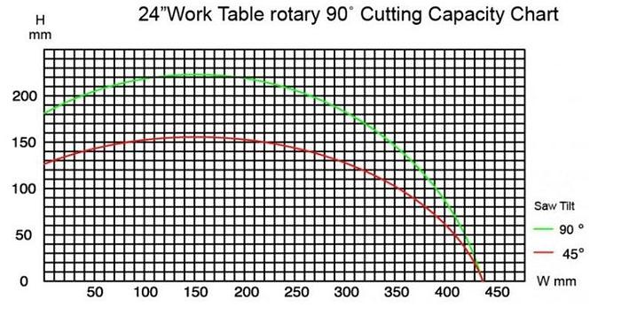 PMI-T5S CNC Compound Auto Miter Upcut Saw