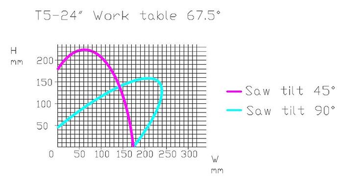 PMI-T5S CNC Compound Auto Miter Upcut Saw