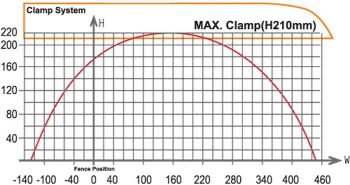 PMI-24 CNC Auto Upcut Saw
