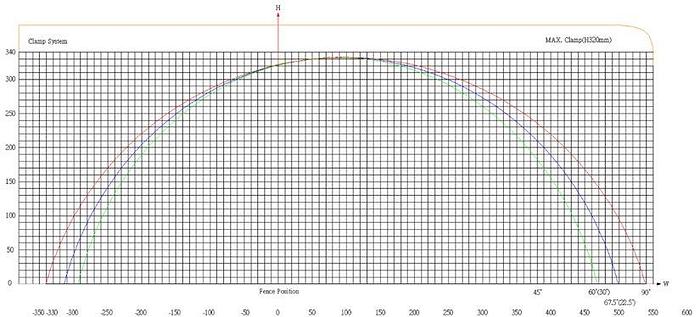PMI-20 36 CNC Auto Miter Upcut Saw