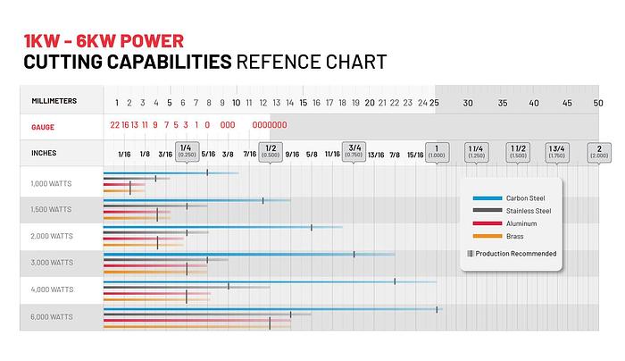 TUBE Dragon 1.5KW - 2KW Fiber Laser Metal Tube Cutter
