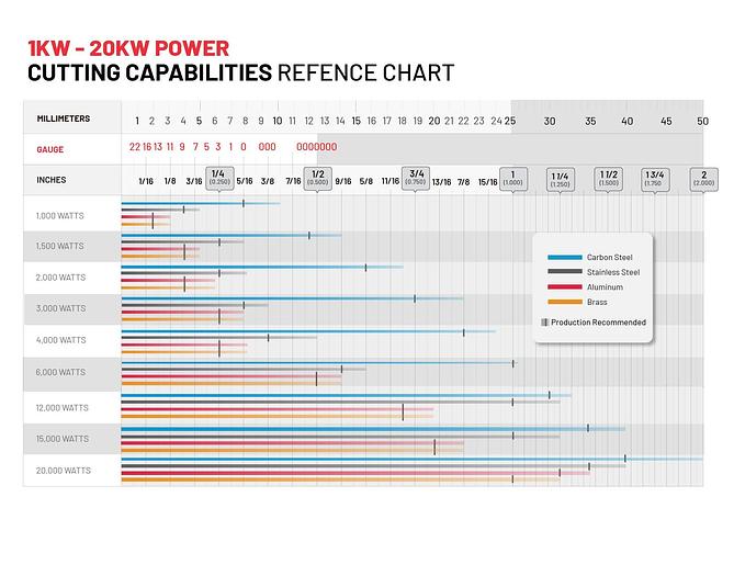 MACH SPEED 5'x10' | 6000W -20000W | Fiber Laser Cutter Fully Enclosed with Hydraulic Shuttle Table