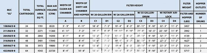 Used 2006 DANTHERM MJC-66