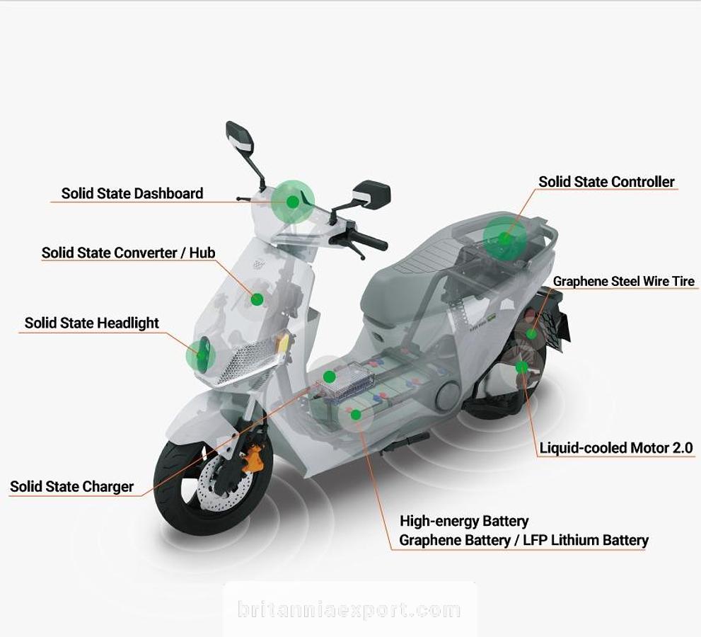 Used 2025 Luyan S90 Prox Max High Speed Electric Bike