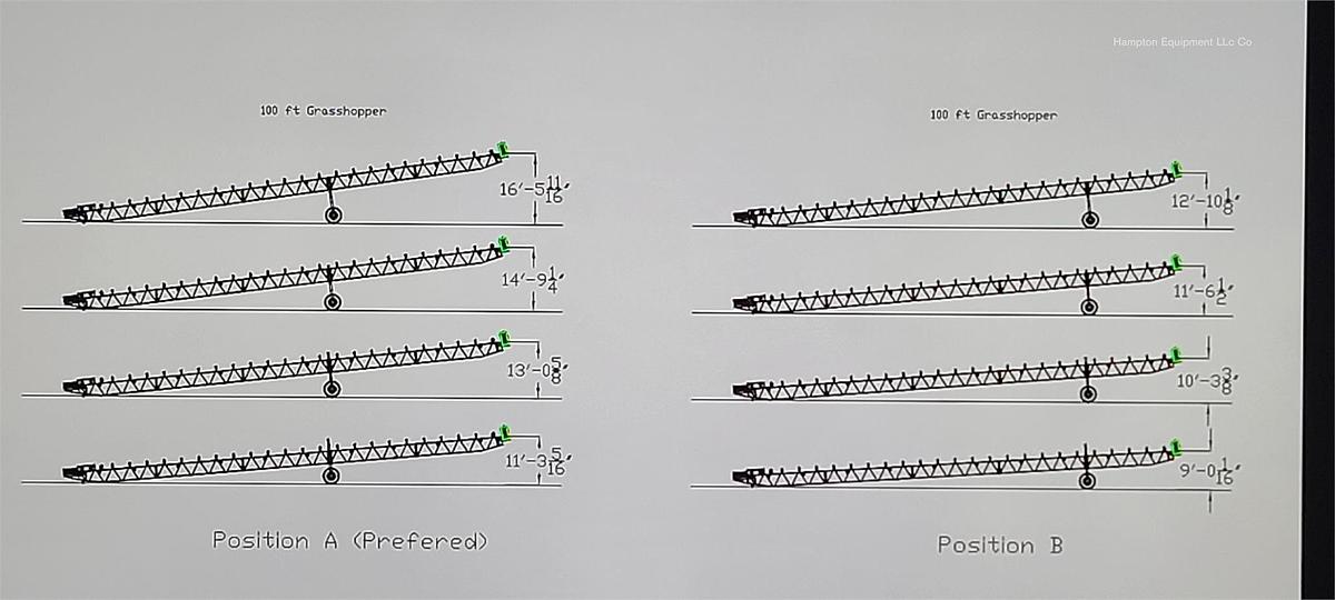 2025 EARTHWORM CONVEYORS 3X100