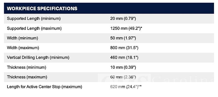 Used 2020 Homag Drillteq D200