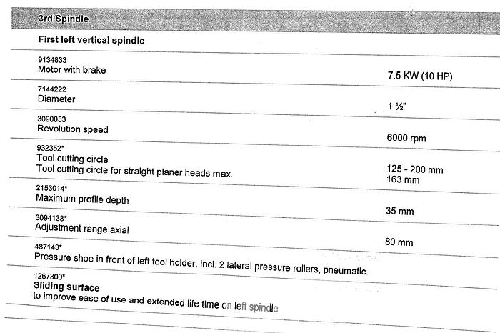 Used Weinig Unimat 318 6-Head Moulder