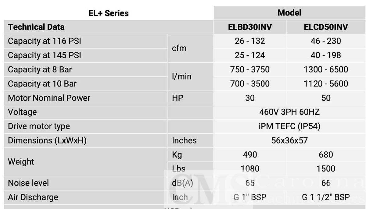 Used 2025 EL-AV 30 HP Compressor
