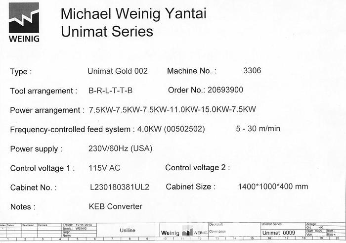 Used 2012 Weinig Unimat Gold 6-Head Moulder