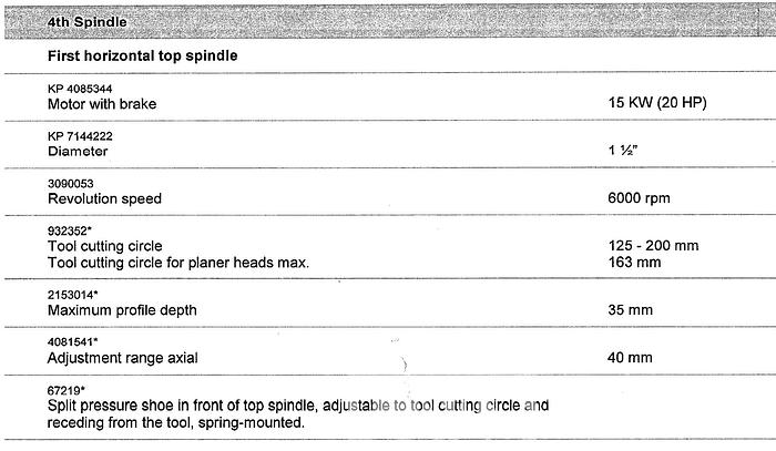 Used Weinig Unimat 318 6-Head Moulder