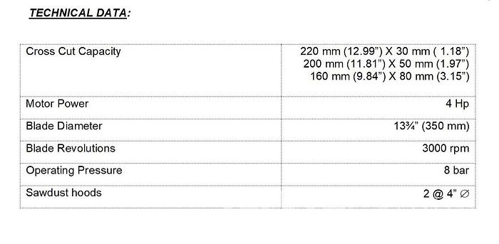 Used 2018 Stromab Stromab TR350 Cut Off Saw