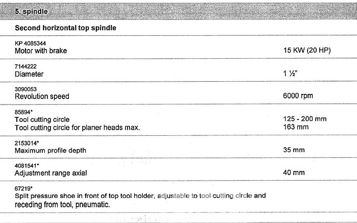 Used Weinig Unimat 318 6-Head Moulder
