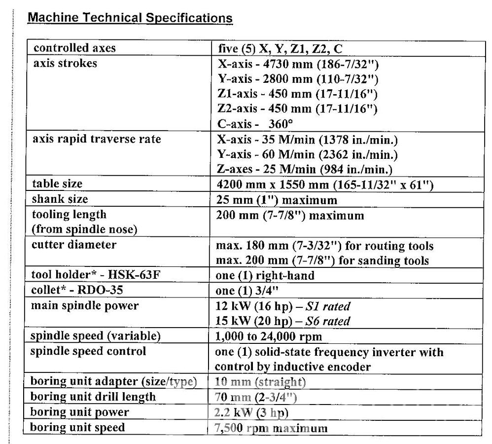 Used 2015 Homag Vantage BMG 311 CNC Router