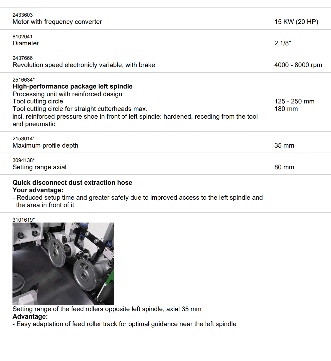 Used 2020 Weinig Hydromat 3000 12" Moulder
