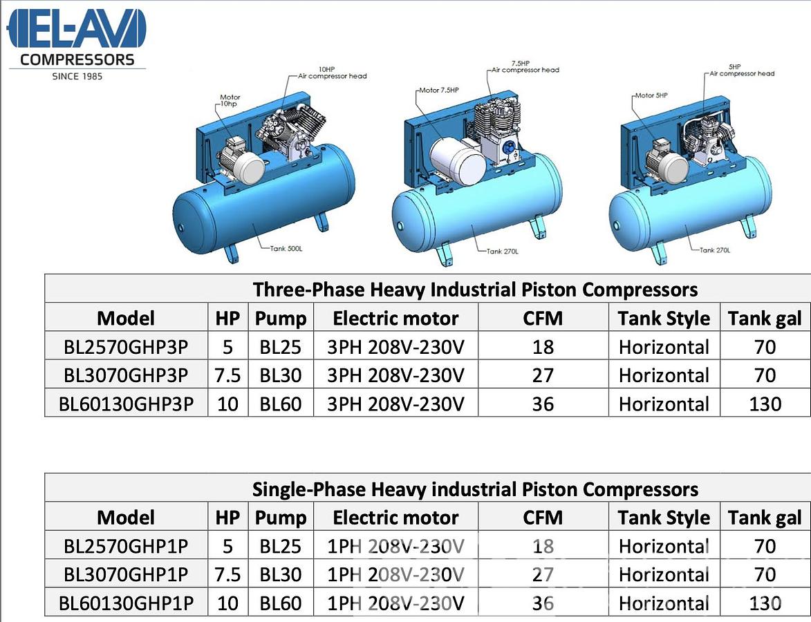 Used 2025 EL-AV 5 HP - 10 HP Compressors