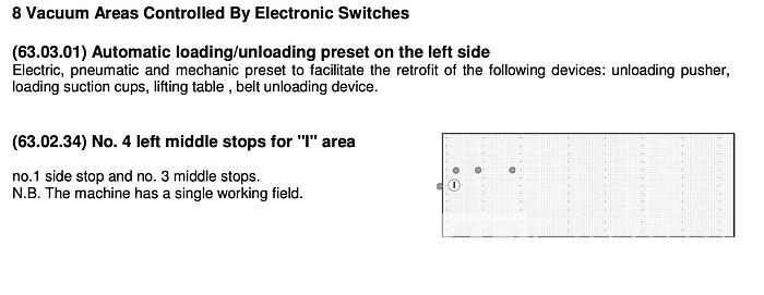 Used 2014 SCMI Pratix N-15 CNC Router