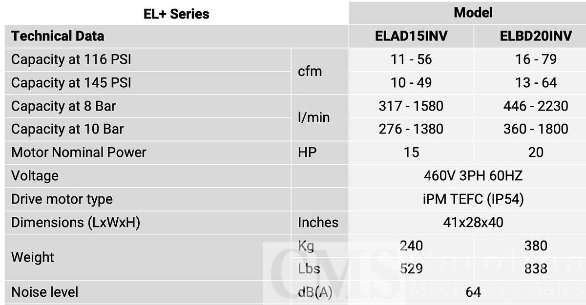 Used 2025 EL-AV 20 HP Compressor