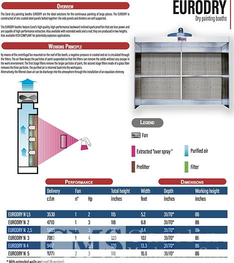 Used Coral EuroDry Paint Booth