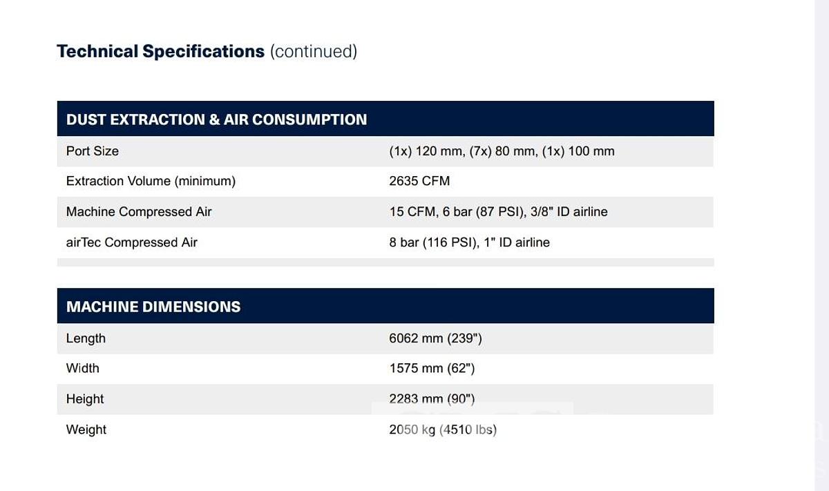 Used 2018 Homag Edgeteq S300 Edgebander