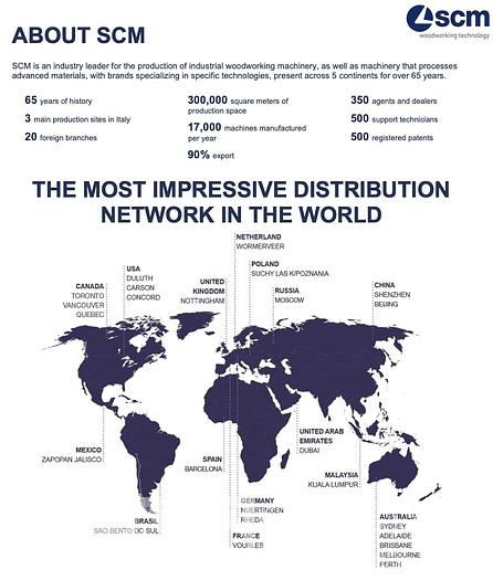 Used 2022 Gabbiani G2 Panel Saw