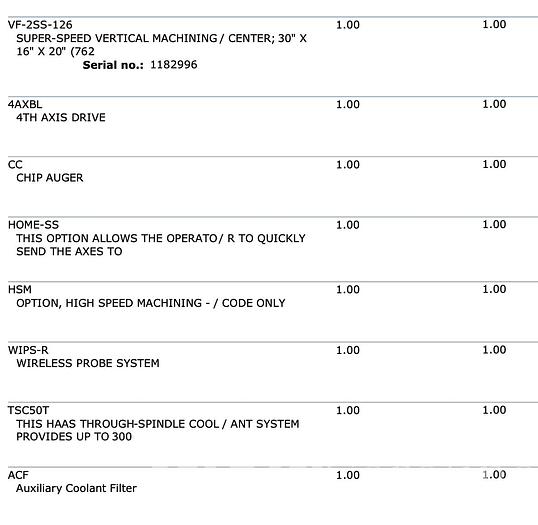 Used 2021 Haas VF-2SS-126 Super-Speed Vertical CNC w/ Robot Package