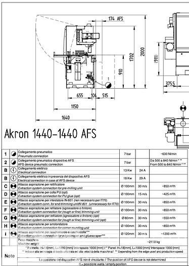 Used 2021 Biesse Akron 1440 Edgebander