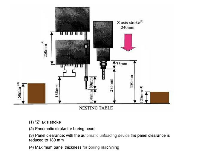 Used 2014 SCMI Pratix N-15 CNC Router