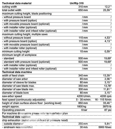 Used Raimann Unirip 310 Gang Rip saw