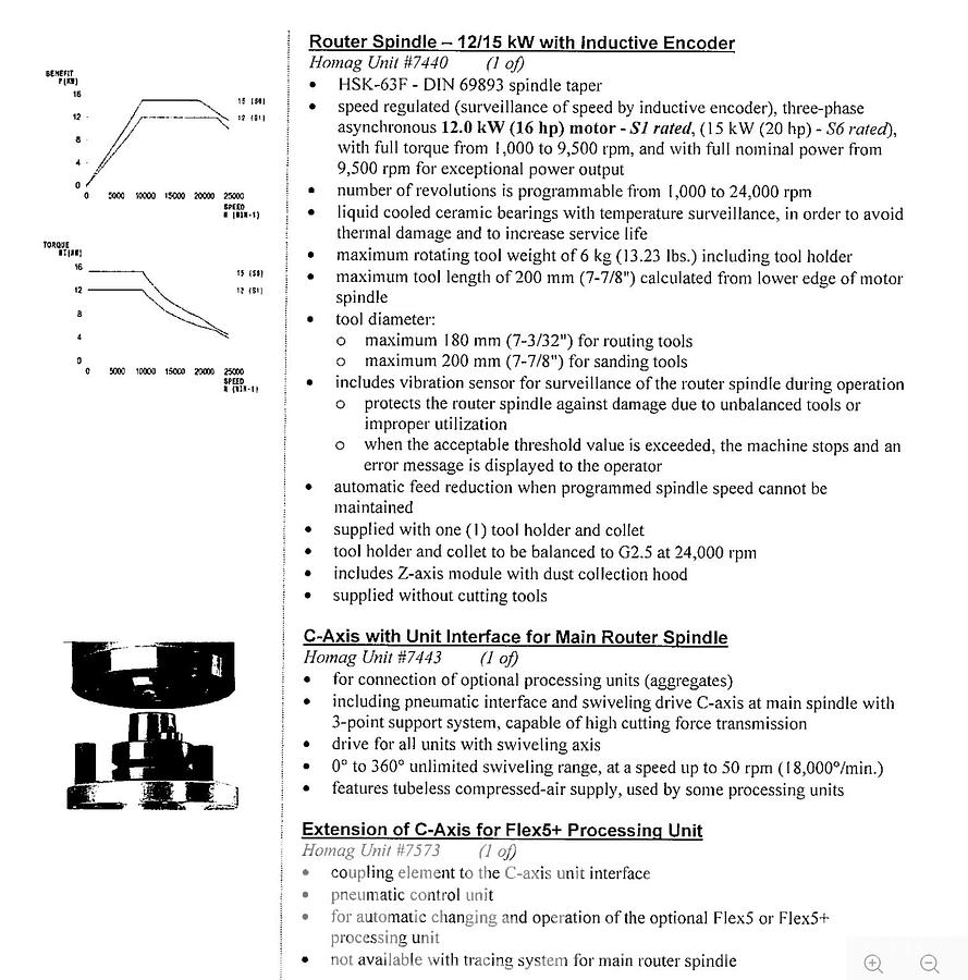 Used 2015 Homag Vantage BMG 311 CNC Router