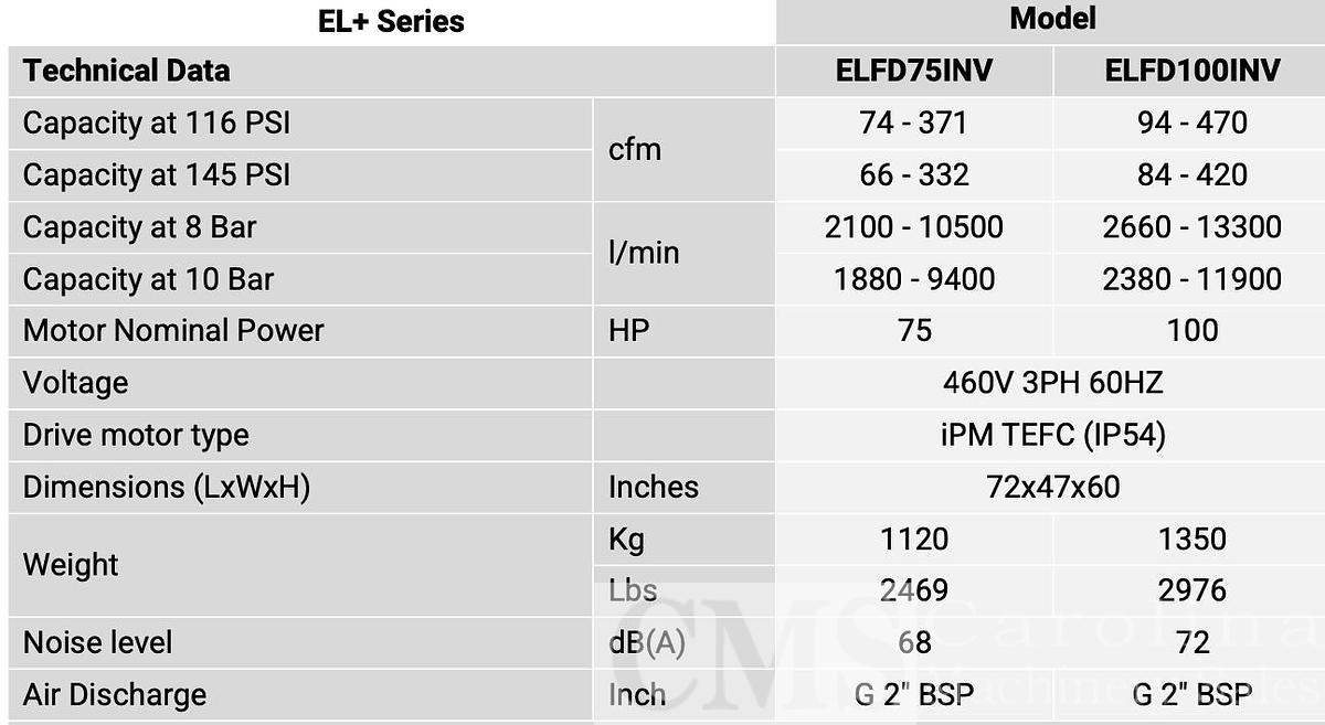 Used 2025 EL-AV 75 HP Compressor