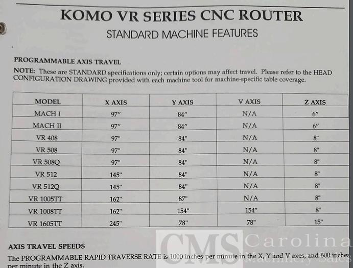 Used 2000 Komo VR Mach One 508 CNC Router