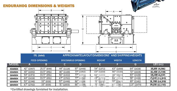 Used Jeffrey Rader 1500 HP Wood Hog