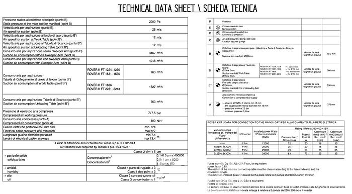 Used 2021 Biesse Akron 1440 Edgebander