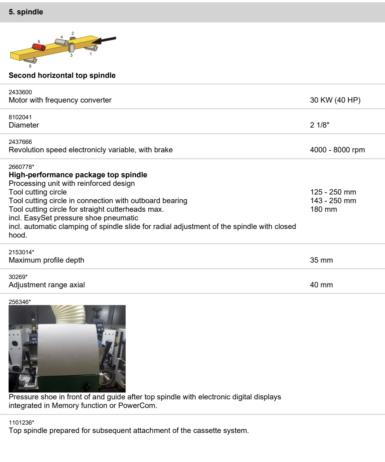 Used 2020 Weinig Hydromat 3000 12" Moulder