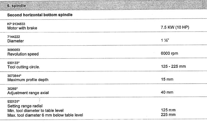 Used Weinig Unimat 318 6-Head Moulder