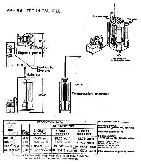 Used Verville VP300 Shaving Bagger