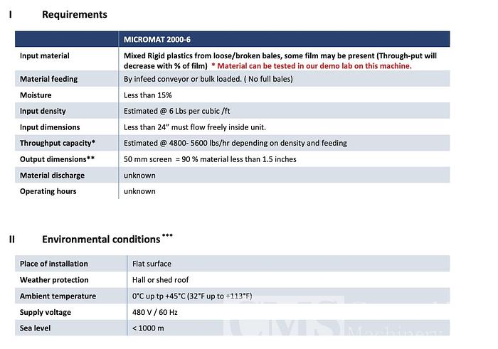 Used Lindner Micromat 2000 Shredder Grinder