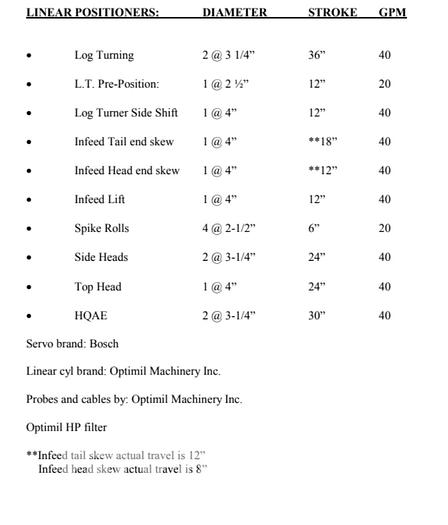 Used 2008 Optimil 4-Side Canter Sawmill