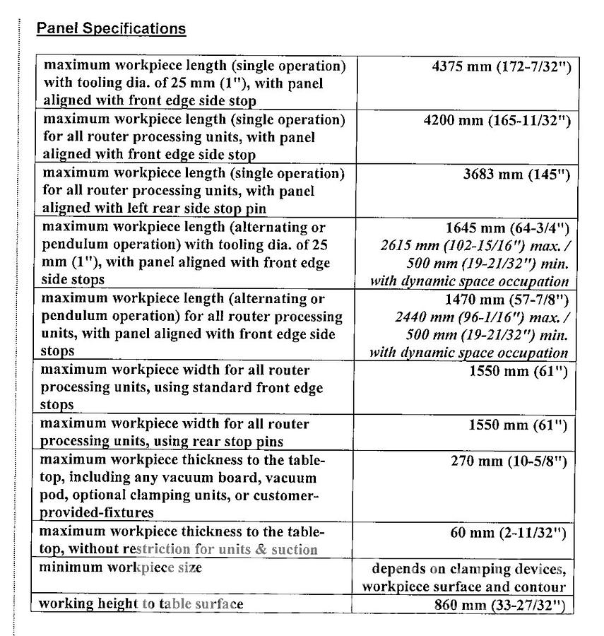Used 2015 Homag Vantage BMG 311 CNC Router