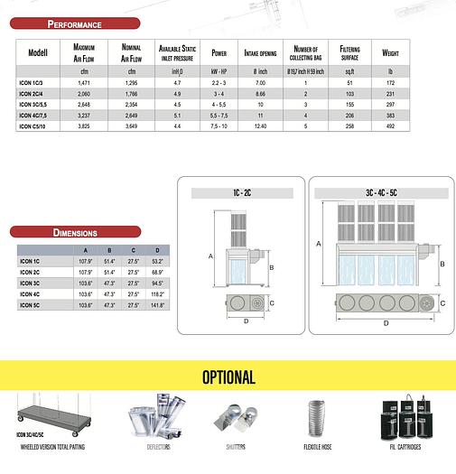 Used Coral Icon Class Dust Collector