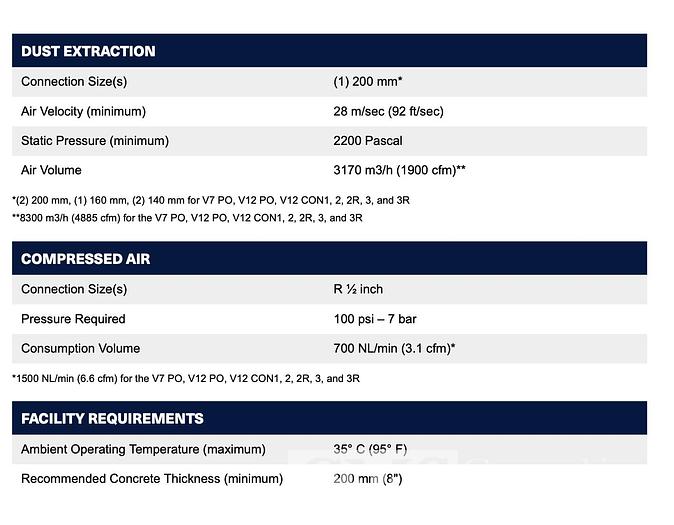 Used 2021 Homag Centateq N-300 with Loading/Offload