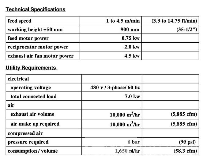 Used 2017 Makor Start One M Sprayer with Loading & Unloading