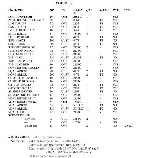 Used 2008 Optimil 4-Side Canter Sawmill